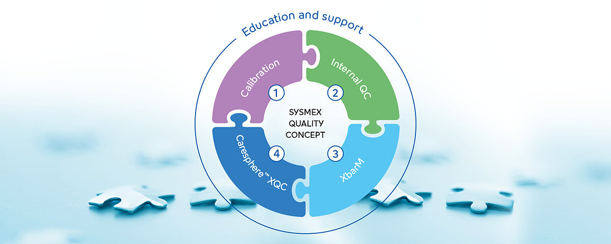 Sysmex quality concept