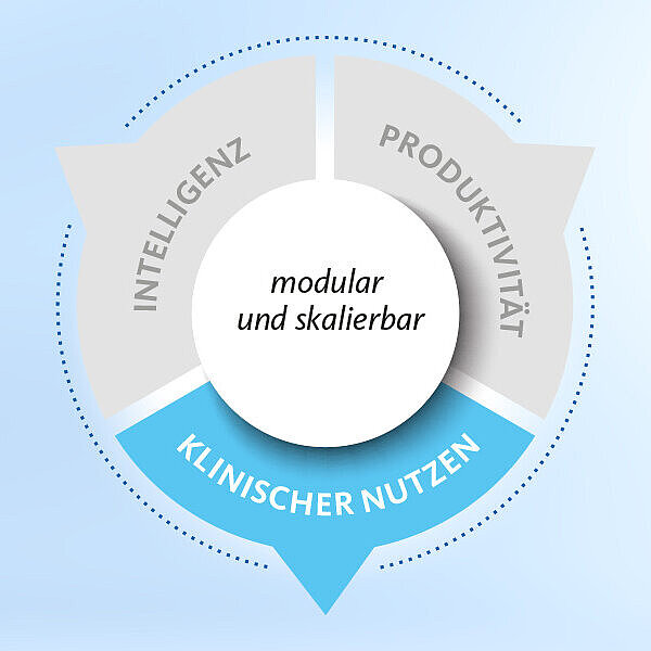 XN-Serie - Klinischer Nutzen